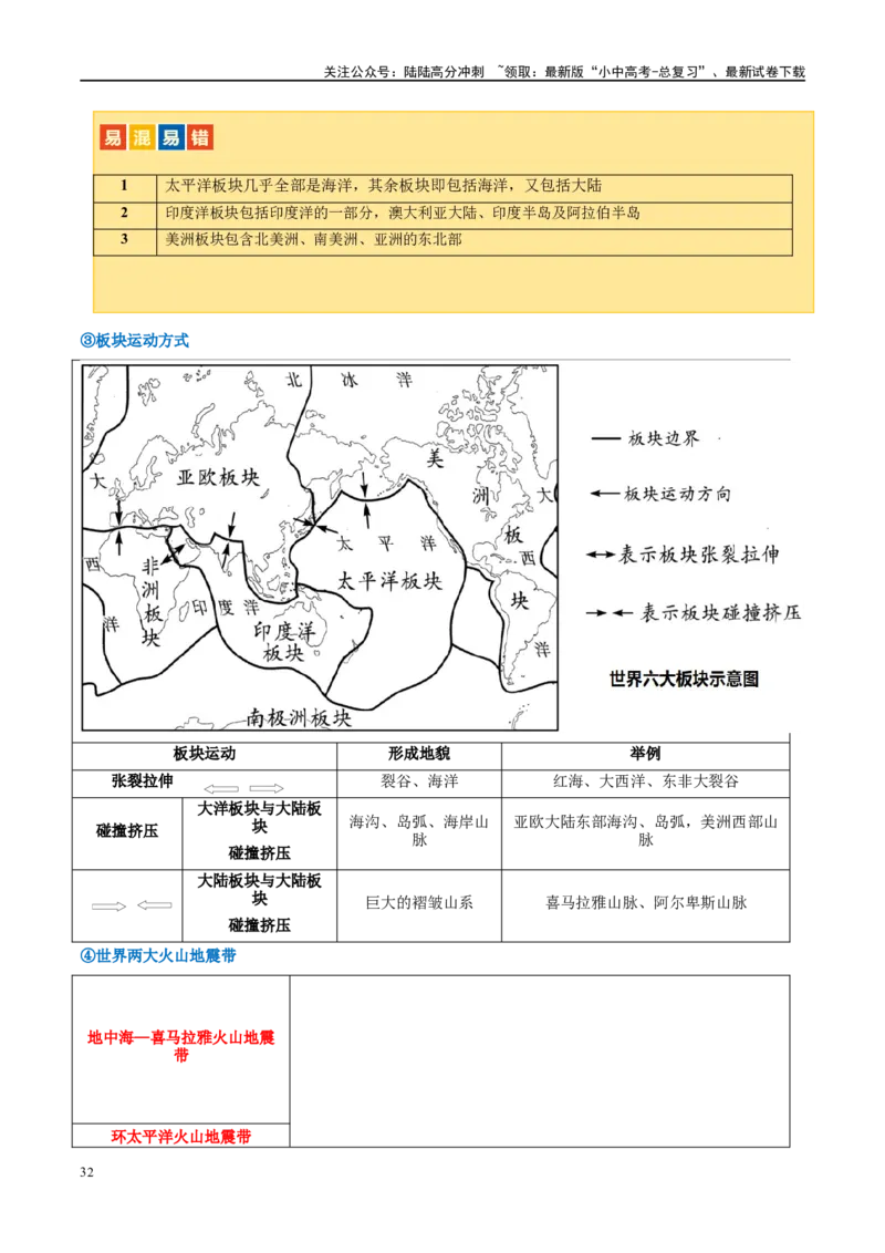 专题04陆地和海洋（讲义）（原卷版）_02中考总复习（2026版更新中）_09-地理-中考总复习_2024年中考复习资料_一轮复习_❤2024年中考地理一轮复习讲练测（全国通用）_配套讲义