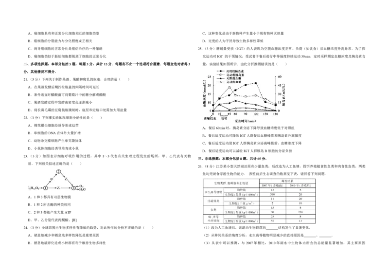2012年江苏省高考生物试卷_全国卷+地方卷_6.生物_1.生物高考真题试卷_2008-2020年_地方卷_江苏高考生物07-20_A3word版_PDF版（赠送）