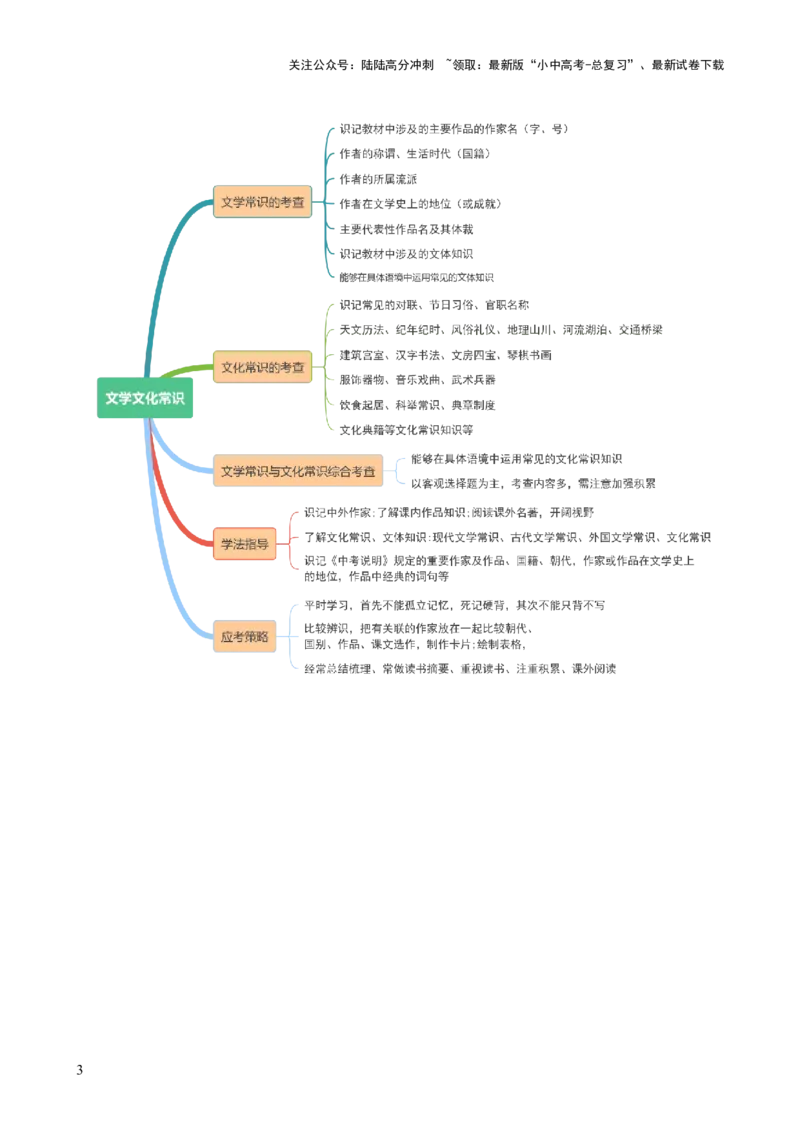专题05文学、名著常识（讲练）-2024年中考语文二轮复习讲练测（全国通用）（原卷版）_02中考总复习（2026版更新中）_01-语文-中考总复习_2024年中考资料_二轮复习_讲义