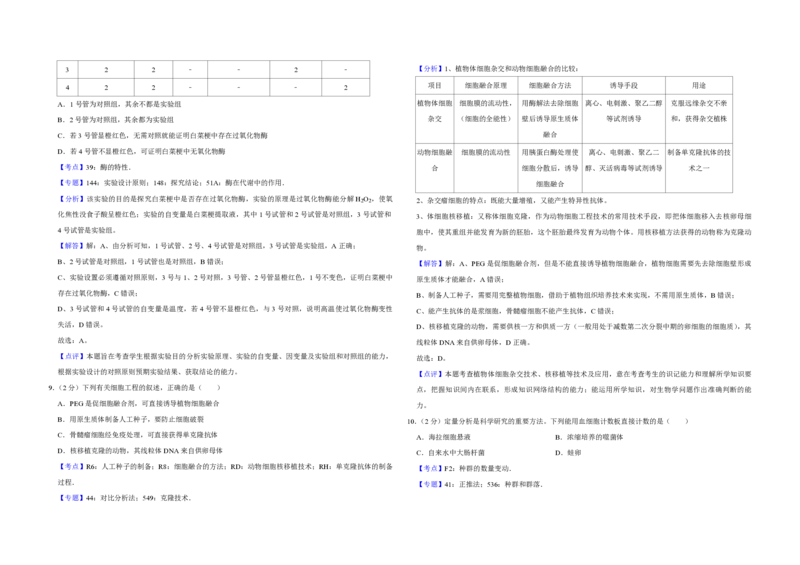 2016年江苏省高考生物试卷解析版_全国卷+地方卷_6.生物_1.生物高考真题试卷_2008-2020年_地方卷_江苏高考生物07-20_A3word版_PDF版（赠送）