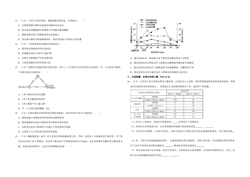 2012年江苏省高考生物试卷_全国卷+地方卷_6.生物_1.生物高考真题试卷_2008-2020年_地方卷_江苏高考生物07-20_A3word版