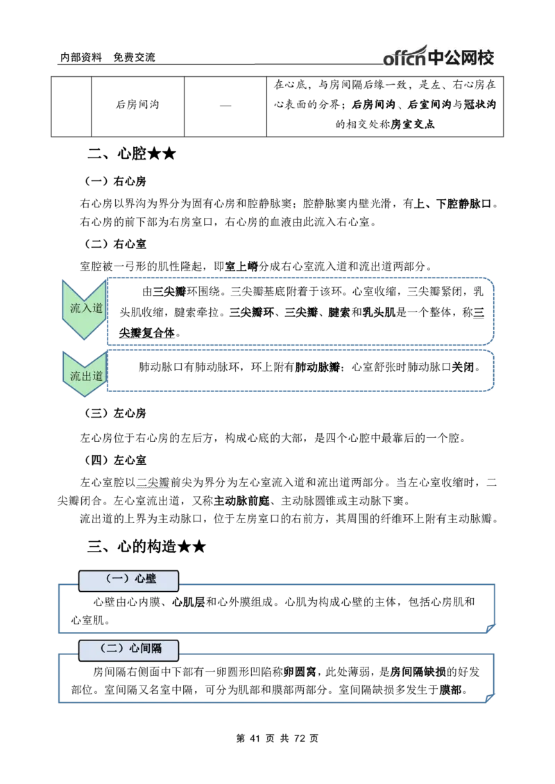 1专项讲解班-《系统解剖学》-学员版_26事业职测+综合_闲鱼2026事业单位职测+综合_2.综应或写作等_00ABCDE类综应笔记_05综应e类笔记_2.医学基础讲义题目