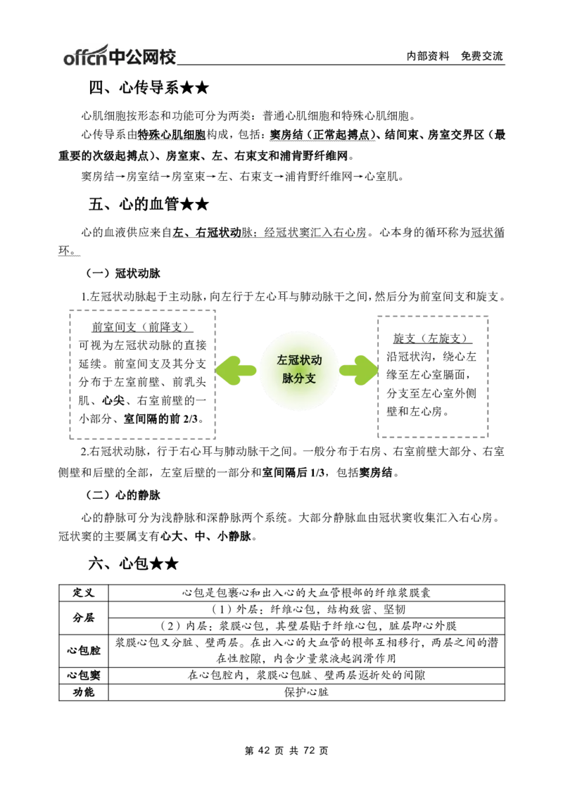 1专项讲解班-《系统解剖学》-学员版_26事业职测+综合_闲鱼2026事业单位职测+综合_2.综应或写作等_00ABCDE类综应笔记_05综应e类笔记_2.医学基础讲义题目