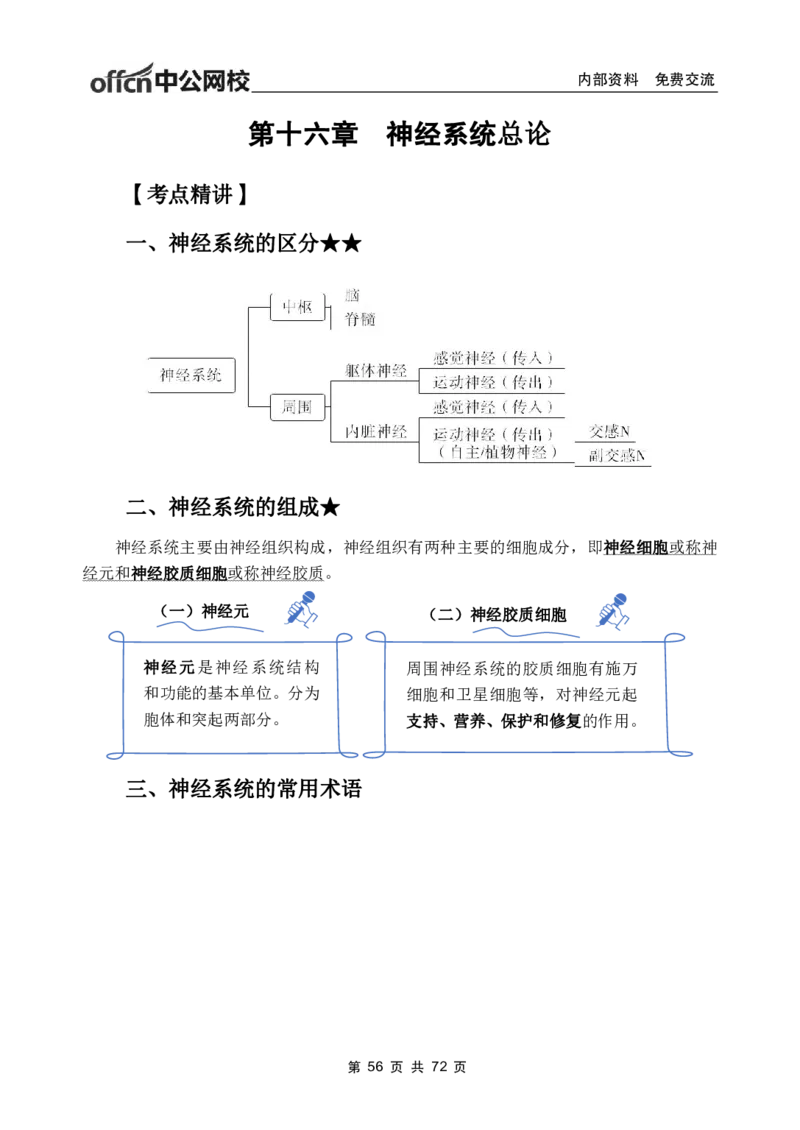 1专项讲解班-《系统解剖学》-学员版_26事业职测+综合_闲鱼2026事业单位职测+综合_2.综应或写作等_00ABCDE类综应笔记_05综应e类笔记_2.医学基础讲义题目