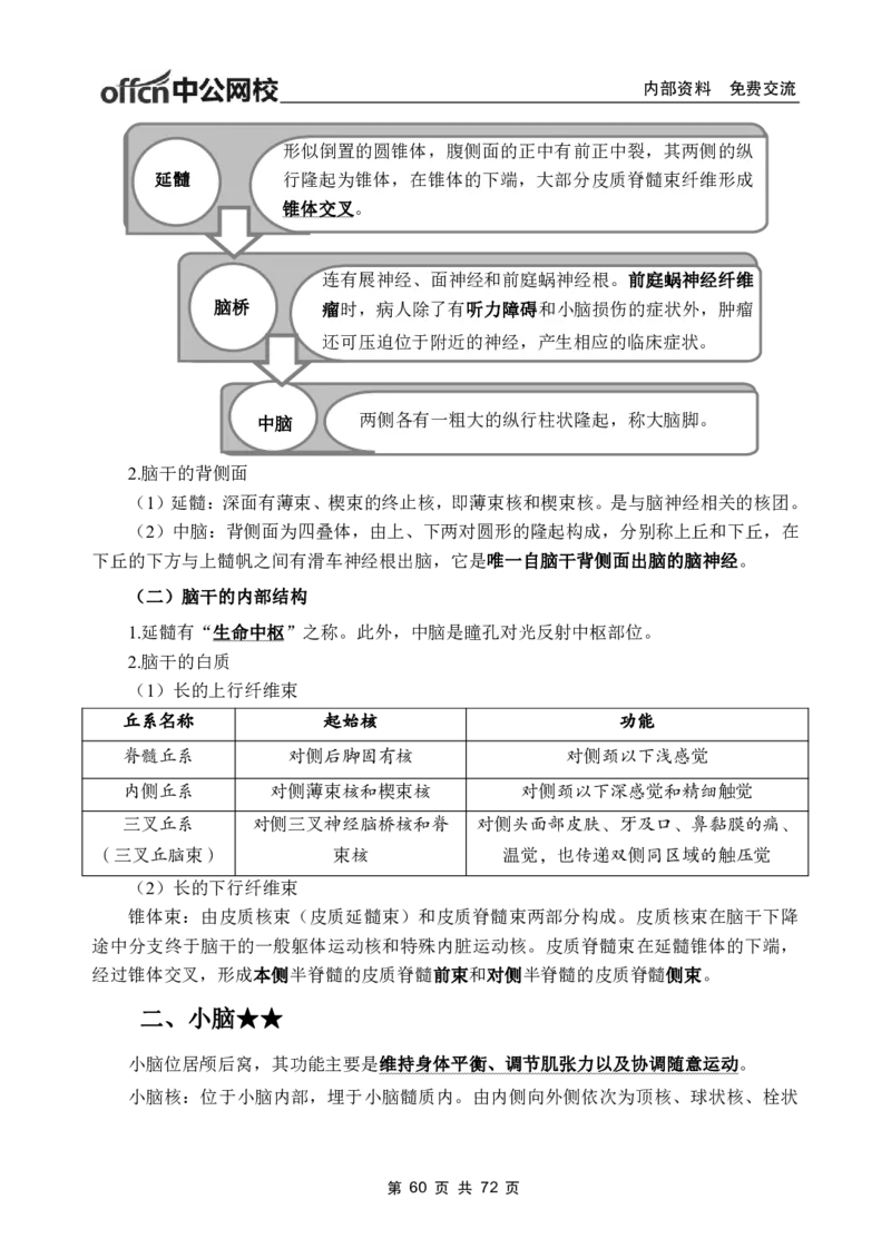 1专项讲解班-《系统解剖学》-学员版_26事业职测+综合_闲鱼2026事业单位职测+综合_2.综应或写作等_00ABCDE类综应笔记_05综应e类笔记_2.医学基础讲义题目