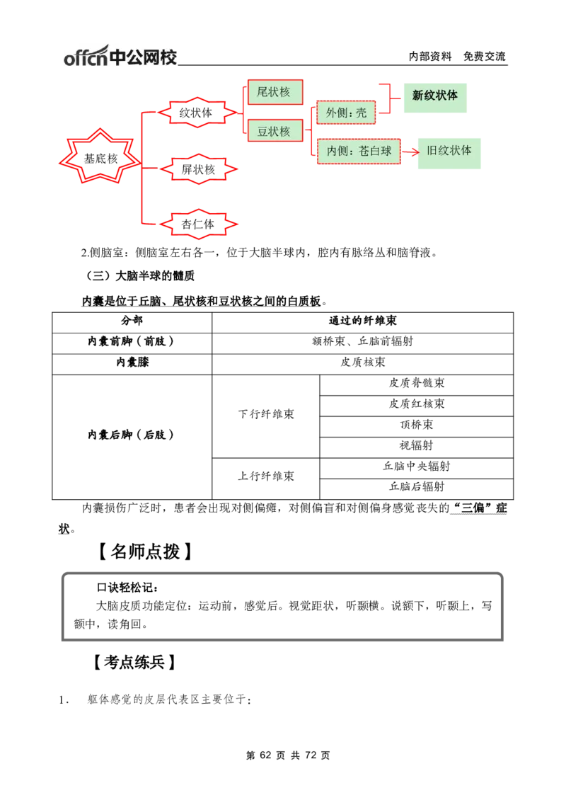 1专项讲解班-《系统解剖学》-学员版_26事业职测+综合_闲鱼2026事业单位职测+综合_2.综应或写作等_00ABCDE类综应笔记_05综应e类笔记_2.医学基础讲义题目