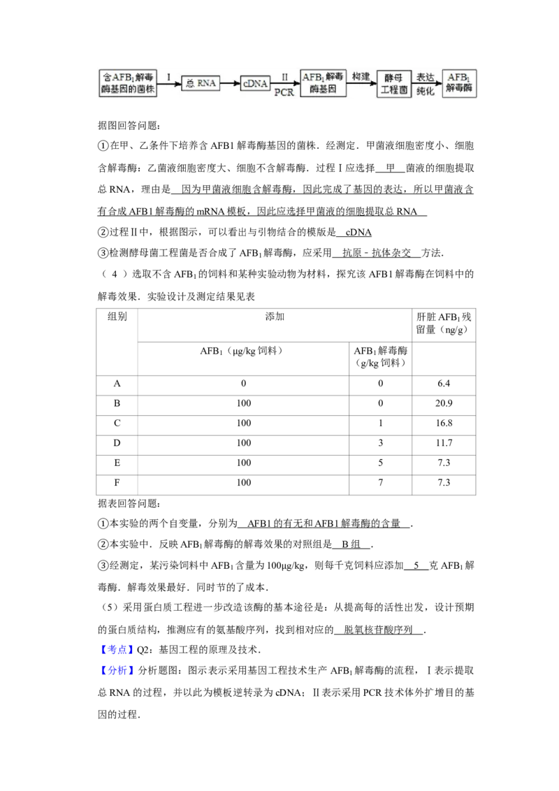 2012年天津市高考生物试卷解析版_全国卷+地方卷_6.生物_1.生物高考真题试卷_2008-2020年_地方卷_天津高考生物07-21_A4word版