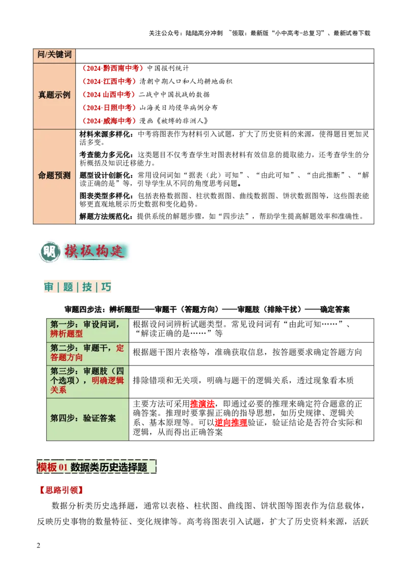 专题05图表、漫画类选择题（解析版）_02中考总复习（2026版更新中）_06-历史-中考总复习_2025年中考复习资料_2025年中考历史答题方法模板