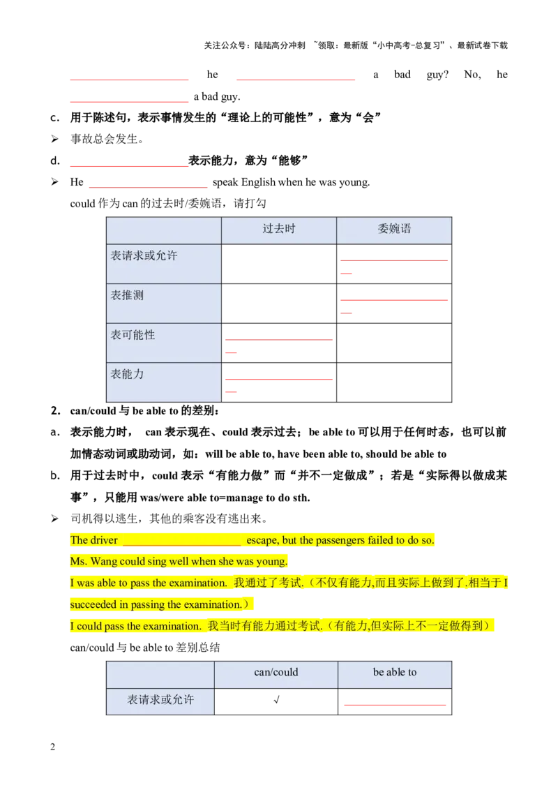 专题04情态动词知识梳理-口袋书2024年中考英语一轮复习知识清单（全国通用）（原卷版）_02中考总复习（2026版更新中）_03-英语-中考总复习_2024年中考复习资料_一轮复习