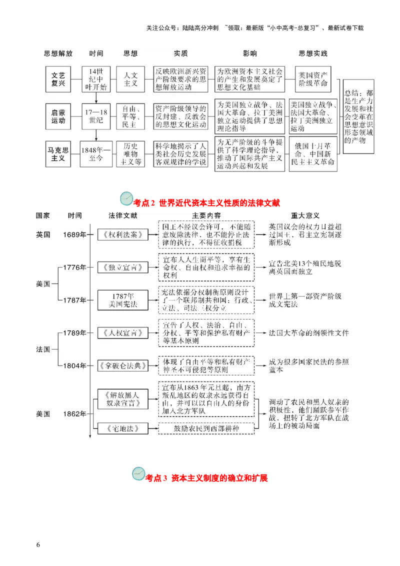 专题05世界近代史（查补知识&middot;通关练）（解析版）_02中考总复习（2026版更新中）_06-历史-中考总复习_2024年中考复习资料_三轮复习_查漏补缺2024年中考历史复习冲刺过关（全国通用）