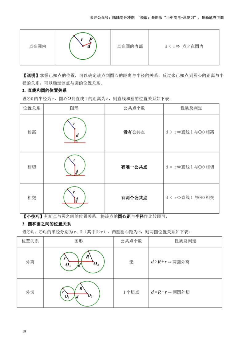 专题06圆中的相关证明及计算（讲练）（原卷版）_02中考总复习（2026版更新中）_02-数学-中考总复习_2024年中考复习资料_二轮复习资料_课件+讲义+练习_讲义