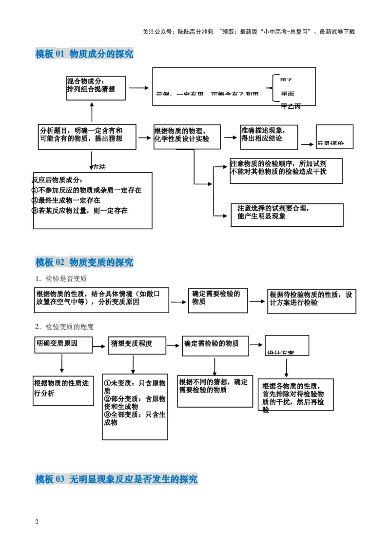 专题08实验探究题（原卷版）_02中考总复习（2026版更新中）_05-化学-中考总复习_2025年中考复习资料_2025年中考化学答题方法模板_专题08实验探究题-2025年中考化学答题方法模板