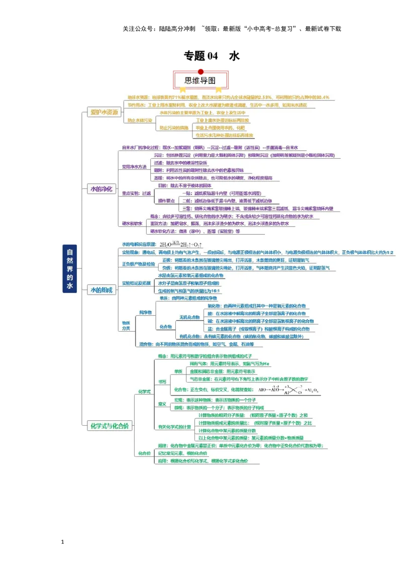 专题04水（原卷版）_02中考总复习（2026版更新中）_05-化学-中考总复习_2024年中考复习资料_一轮复习资料_完口袋书2024年中考化学一轮复习知识清单