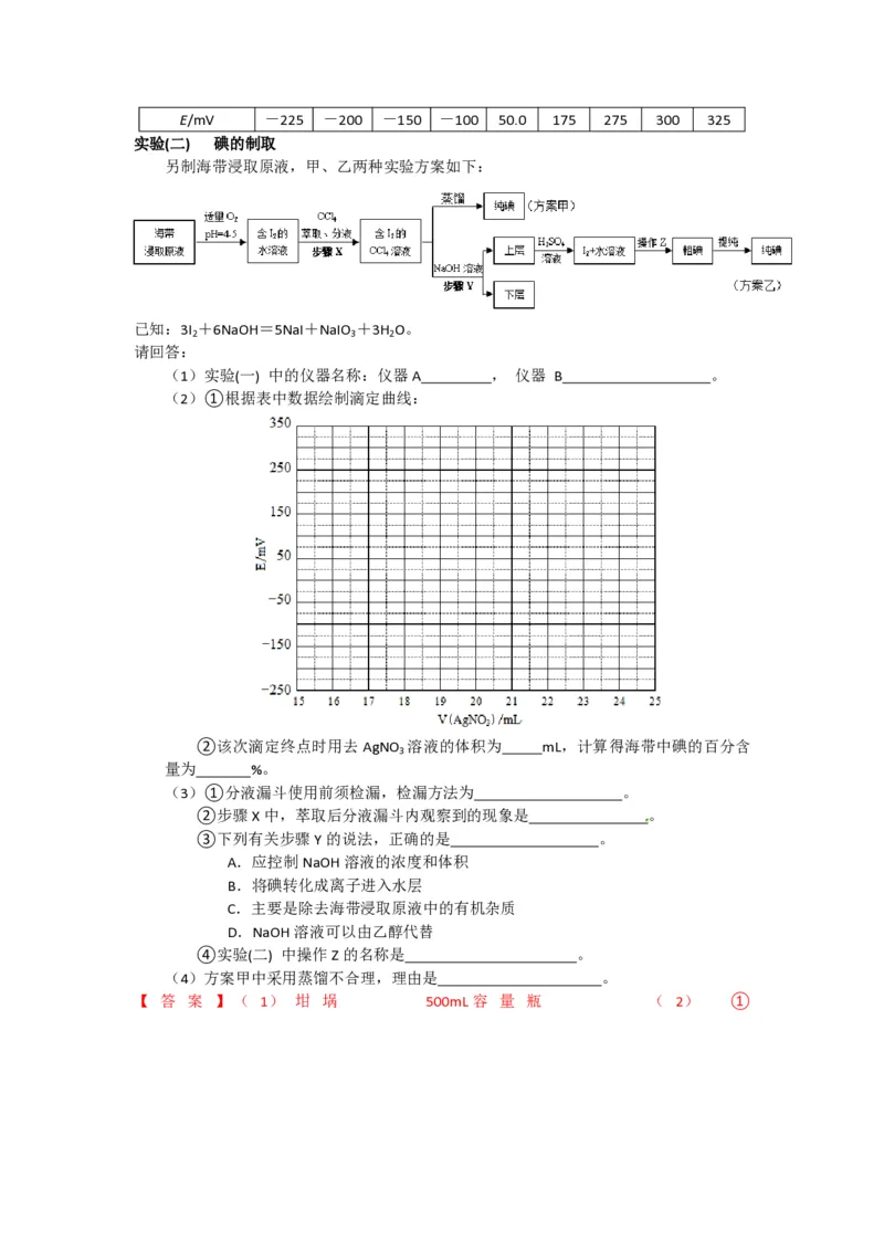 2015年浙江省高考化学6月（解析版）_全国卷+地方卷_5.化学_1.化学高考真题试卷_2008-2020年_地方卷_浙江高考化学2008-2021_A4word版_PDF版（赠送）