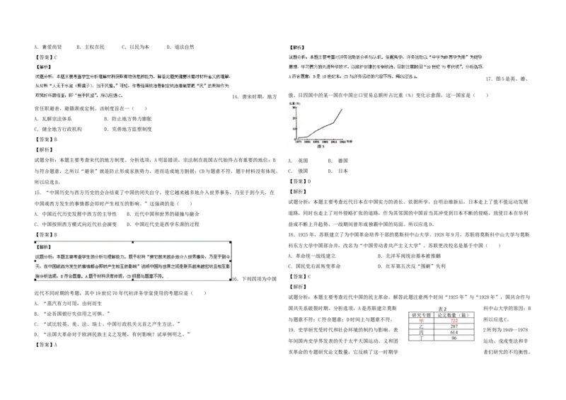 2015年高考真题历史（山东卷）（解析版）_全国卷+地方卷_7.历史_1.历史高考真题试卷_2008-2020年_地方卷_山东高考历史07-21_山东高考历史_A3版