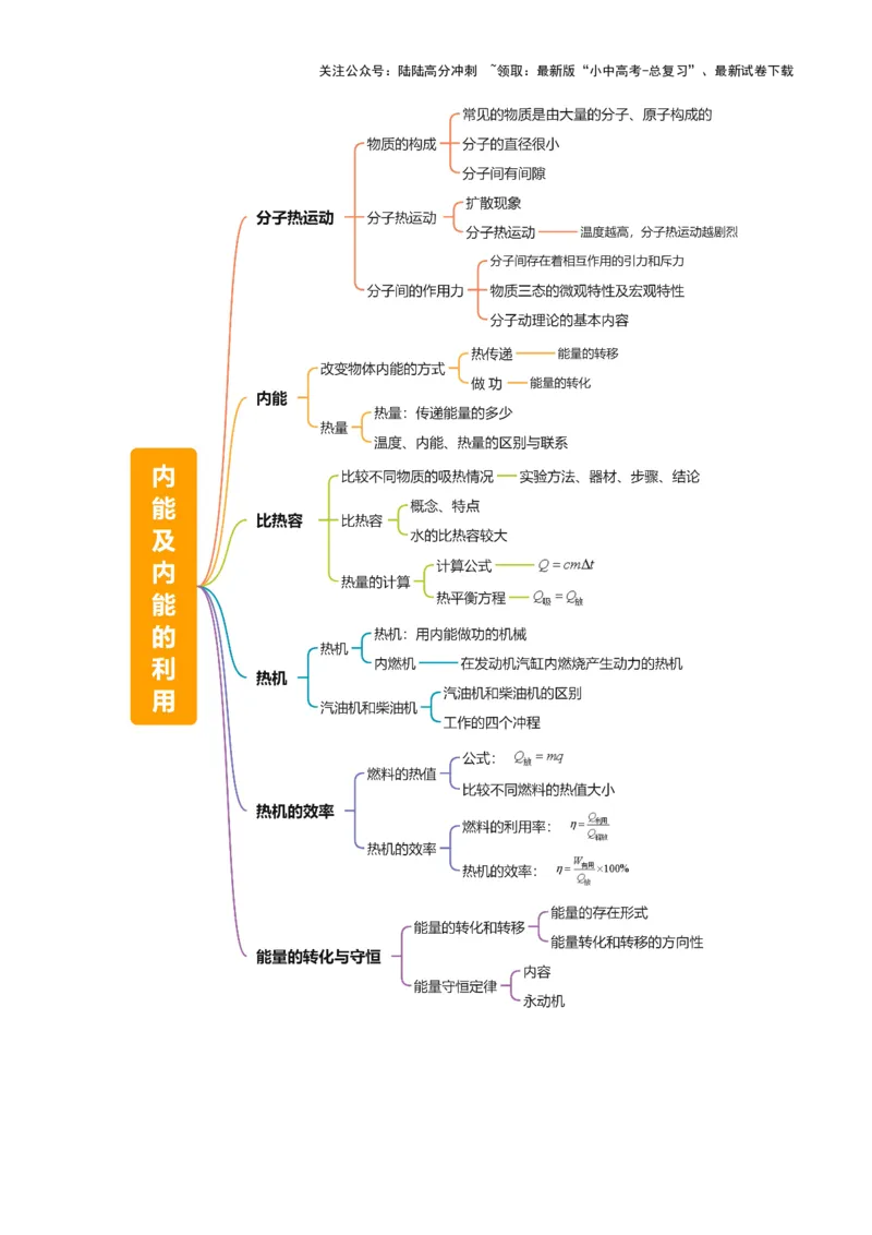 专题05内能及内能的利用（6大模块知识清单+5个易混易错+5种方法技巧+典例真题精析）（解析版）_02中考总复习（2026版更新中）_04-物理-中考总复习_2025年中考复习资料