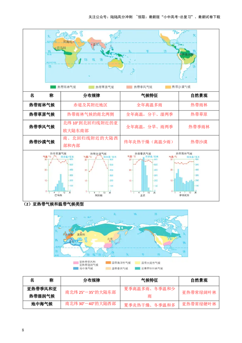 专题05天气与气候（背记帮）-备战2024年中考地理一轮复习考点帮（全国通用）（答案版）_02中考总复习（2026版更新中）_09-地理-中考总复习_2024年中考复习资料_一轮复习