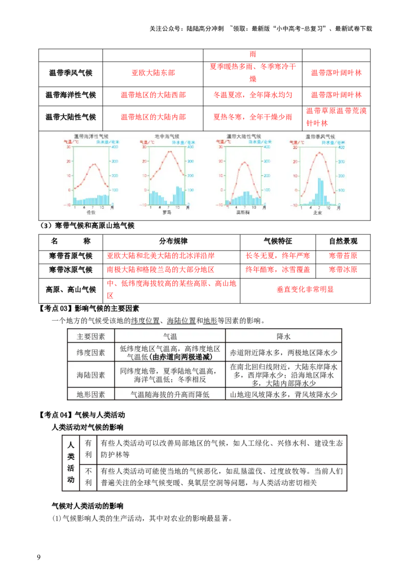 专题05天气与气候（背记帮）-备战2024年中考地理一轮复习考点帮（全国通用）（答案版）_02中考总复习（2026版更新中）_09-地理-中考总复习_2024年中考复习资料_一轮复习