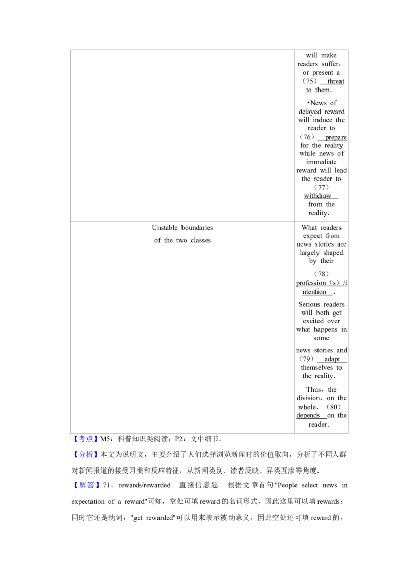 2015年江苏省高考英语试卷解析版_全国卷+地方卷_3.英语_1.英语高考真题试卷_2008-2020年_地方卷_江苏高考英语（题08-21，听力17-21）_A4word版
