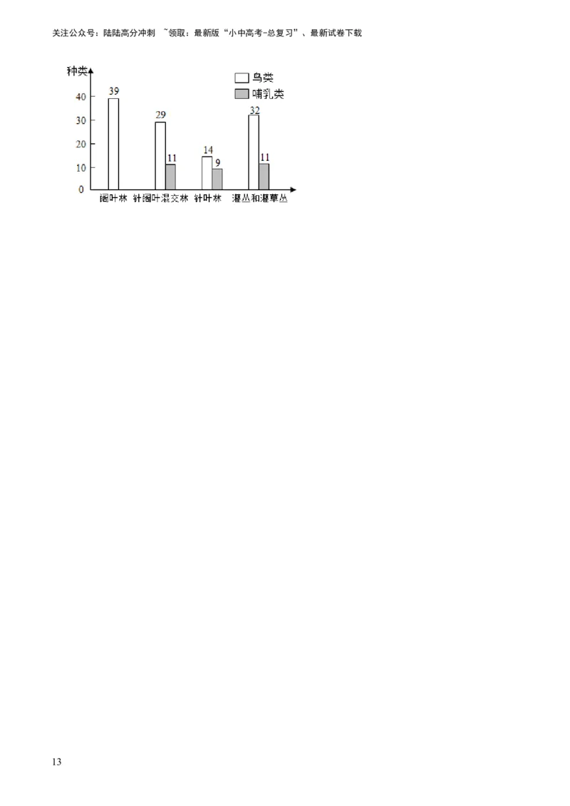 专题05生物的多样性及其保护（原卷版）_02中考总复习（2026版更新中）_08-生物-中考总复习_2024年中考复习资料_专项复习_备战2024年中考生物真题题源解密