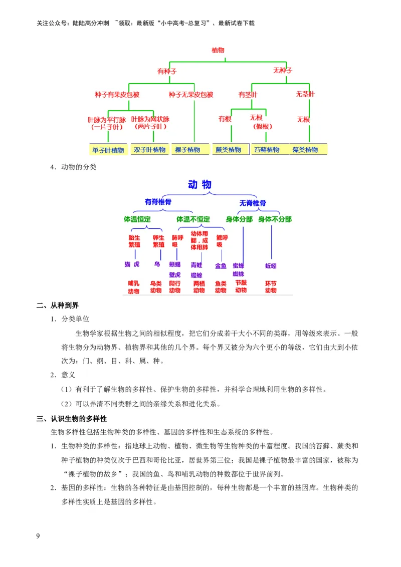 专题05生物的多样性及其保护（原卷版）_02中考总复习（2026版更新中）_08-生物-中考总复习_2024年中考复习资料_专项复习_备战2024年中考生物真题题源解密