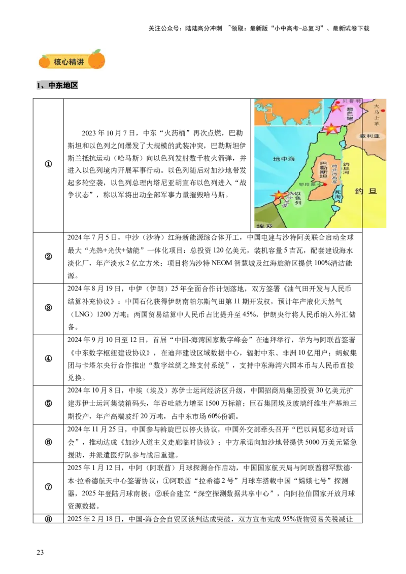 专题09世界重点、热点区域（讲练）（解析版）_02中考总复习（2026版更新中）_09-地理-中考总复习_2025中考地理复习资料_2025中考二轮课件ppt+讲义+练习地理_讲义+练习