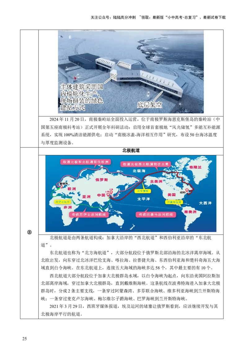 专题09世界重点、热点区域（讲练）（解析版）_02中考总复习（2026版更新中）_09-地理-中考总复习_2025中考地理复习资料_2025中考二轮课件ppt+讲义+练习地理_讲义+练习