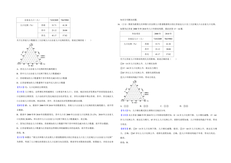 2011年江苏省高考地理试卷解析版_全国卷+地方卷_8.地理_1.地理高考真题试卷_2008-2020年_地方卷_江苏高考地理08-21_A3word版_PDF版（赠送）