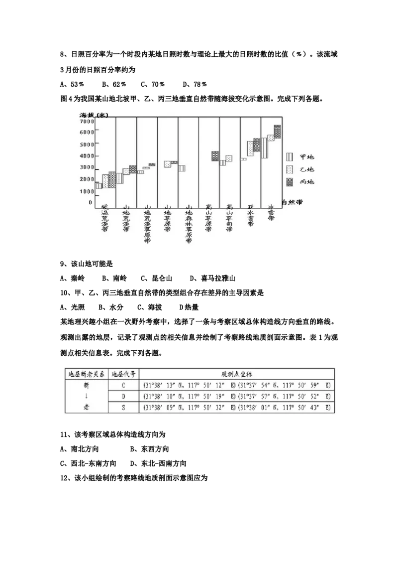 2015年高考真题地理（山东卷）（原卷版）_全国卷+地方卷_8.地理_1.地理高考真题试卷_2008-2020年_地方卷_山东高考地理08-21_山东高考地理_A4版