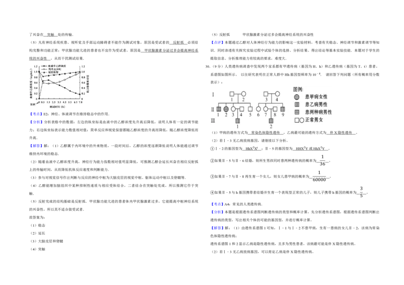 2012年江苏省高考生物试卷解析版_全国卷+地方卷_6.生物_1.生物高考真题试卷_2008-2020年_地方卷_江苏高考生物07-20_A3word版_PDF版（赠送）