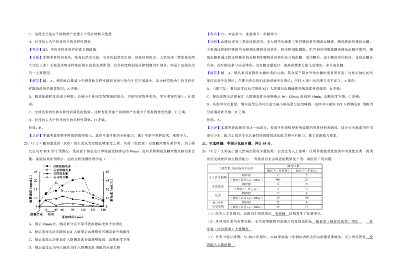 2012年江苏省高考生物试卷解析版_全国卷+地方卷_6.生物_1.生物高考真题试卷_2008-2020年_地方卷_江苏高考生物07-20_A3word版_PDF版（赠送）