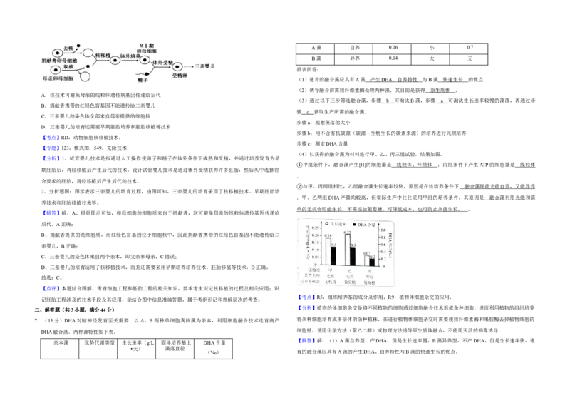 2015年天津市高考生物试卷解析版_全国卷+地方卷_6.生物_1.生物高考真题试卷_2008-2020年_地方卷_天津高考生物07-21_A3word版