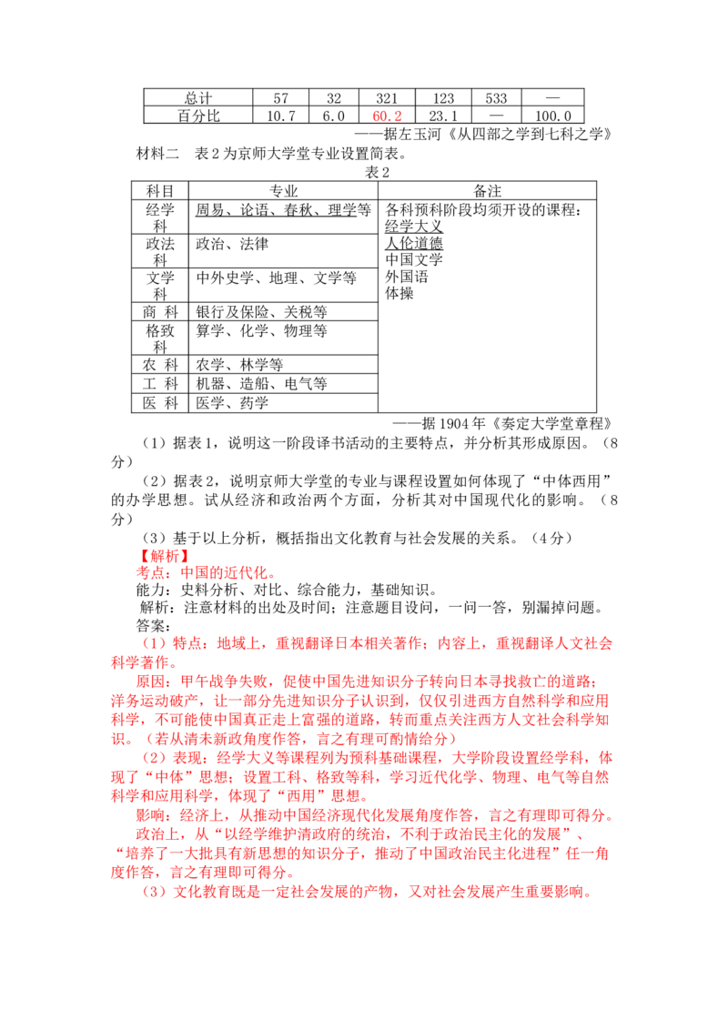 2013年高考真题历史（山东卷）（解析版）_全国卷+地方卷_7.历史_1.历史高考真题试卷_2008-2020年_地方卷_山东高考历史07-21_山东高考历史_A4版