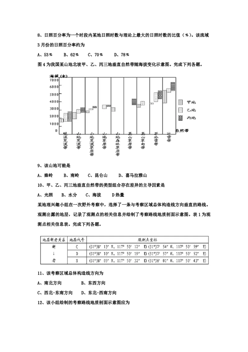 2015年高考真题地理（山东卷）（原卷版）_全国卷+地方卷_8.地理_1.地理高考真题试卷_2008-2020年_地方卷_山东高考地理08-21_山东高考地理_A4版_PDF版