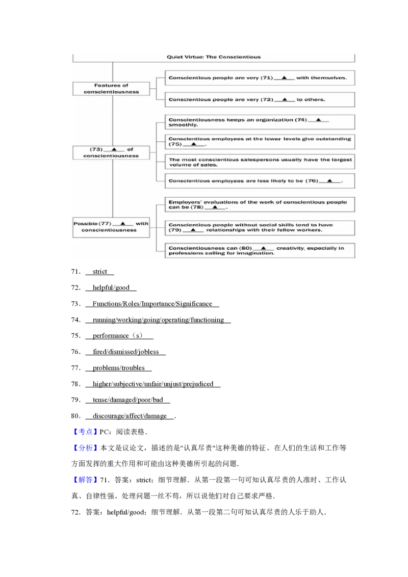 2013年江苏省高考英语试卷解析版_全国卷+地方卷_3.英语_1.英语高考真题试卷_2008-2020年_地方卷_江苏高考英语（题08-21，听力17-21）_A4word版_PDF版（赠送）