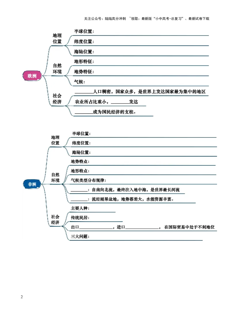 专题05认识大洲-2025年中考地理知识点梳理（挖空版）_02中考总复习（2026版更新中）_09-地理-中考总复习_2025中考地理复习资料_2025年中考地理知识点_挖空版+背诵版
