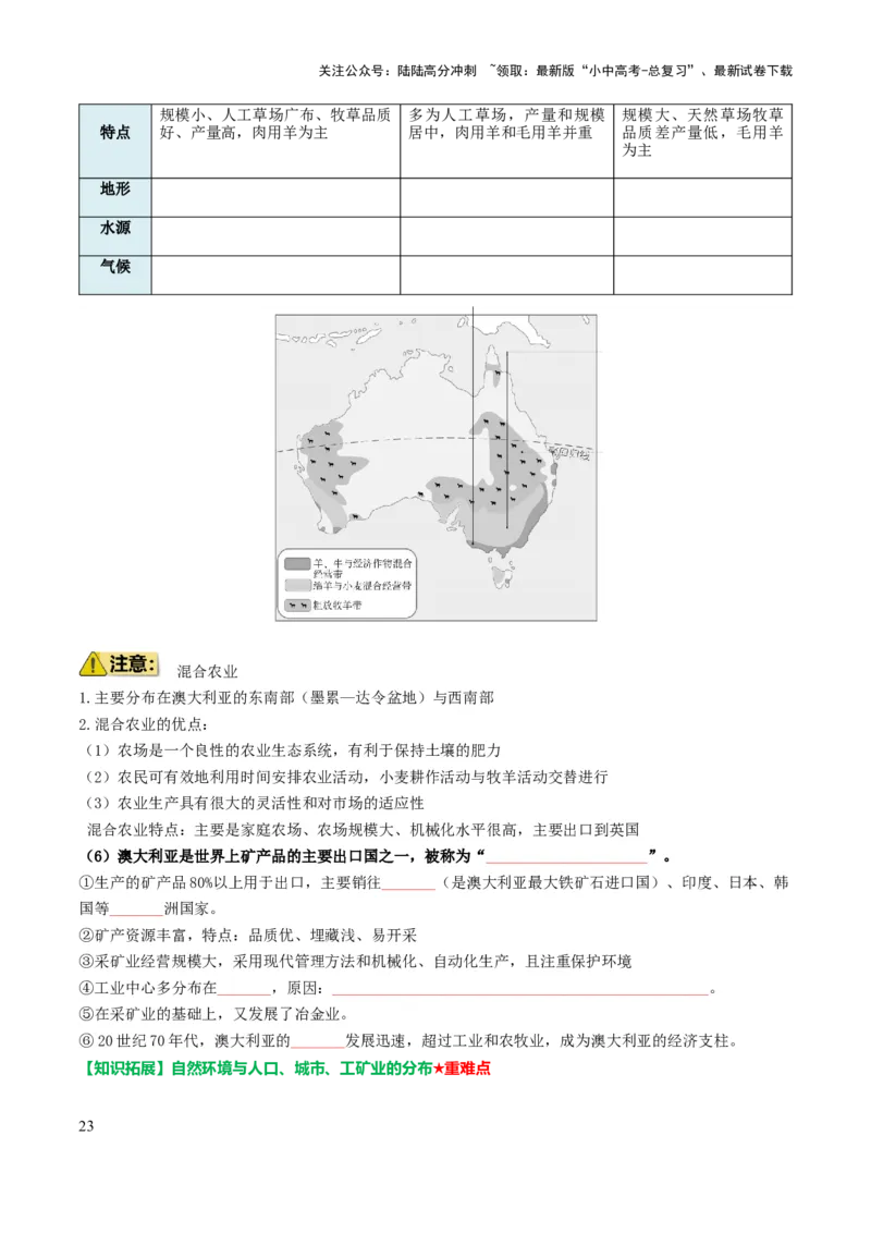 专题05认识大洲-2025年中考地理知识点梳理（挖空版）_02中考总复习（2026版更新中）_09-地理-中考总复习_2025中考地理复习资料_2025年中考地理知识点_挖空版+背诵版