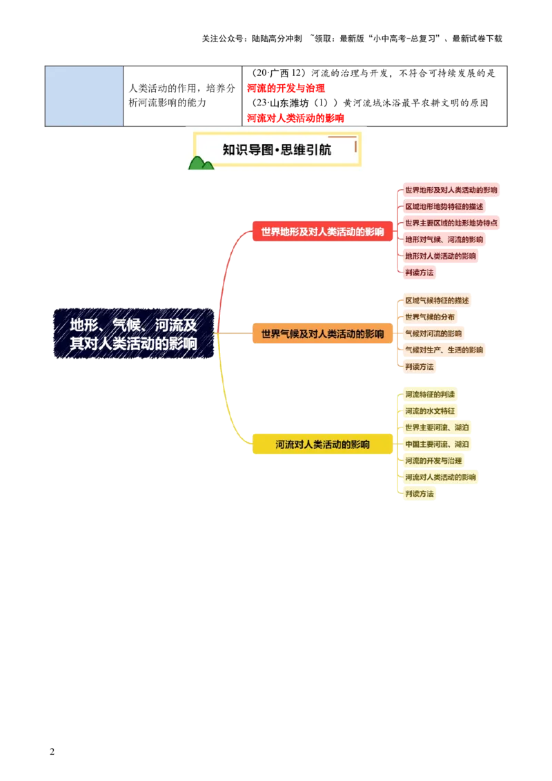专题05地形、气候、河流及其对人类活动的影响（讲练）（解析版）_02中考总复习（2026版更新中）_09-地理-中考总复习_2025中考地理复习资料_2025中考二轮课件ppt+讲义+练习地理_讲义+练习