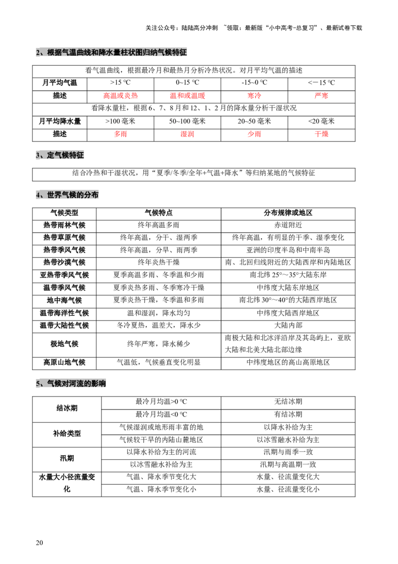 专题05地形、气候、河流及其对人类活动的影响（讲练）（解析版）_02中考总复习（2026版更新中）_09-地理-中考总复习_2025中考地理复习资料_2025中考二轮课件ppt+讲义+练习地理_讲义+练习