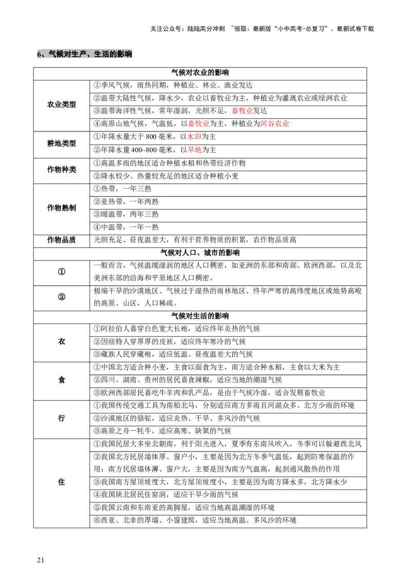 专题05地形、气候、河流及其对人类活动的影响（讲练）（解析版）_02中考总复习（2026版更新中）_09-地理-中考总复习_2025中考地理复习资料_2025中考二轮课件ppt+讲义+练习地理_讲义+练习
