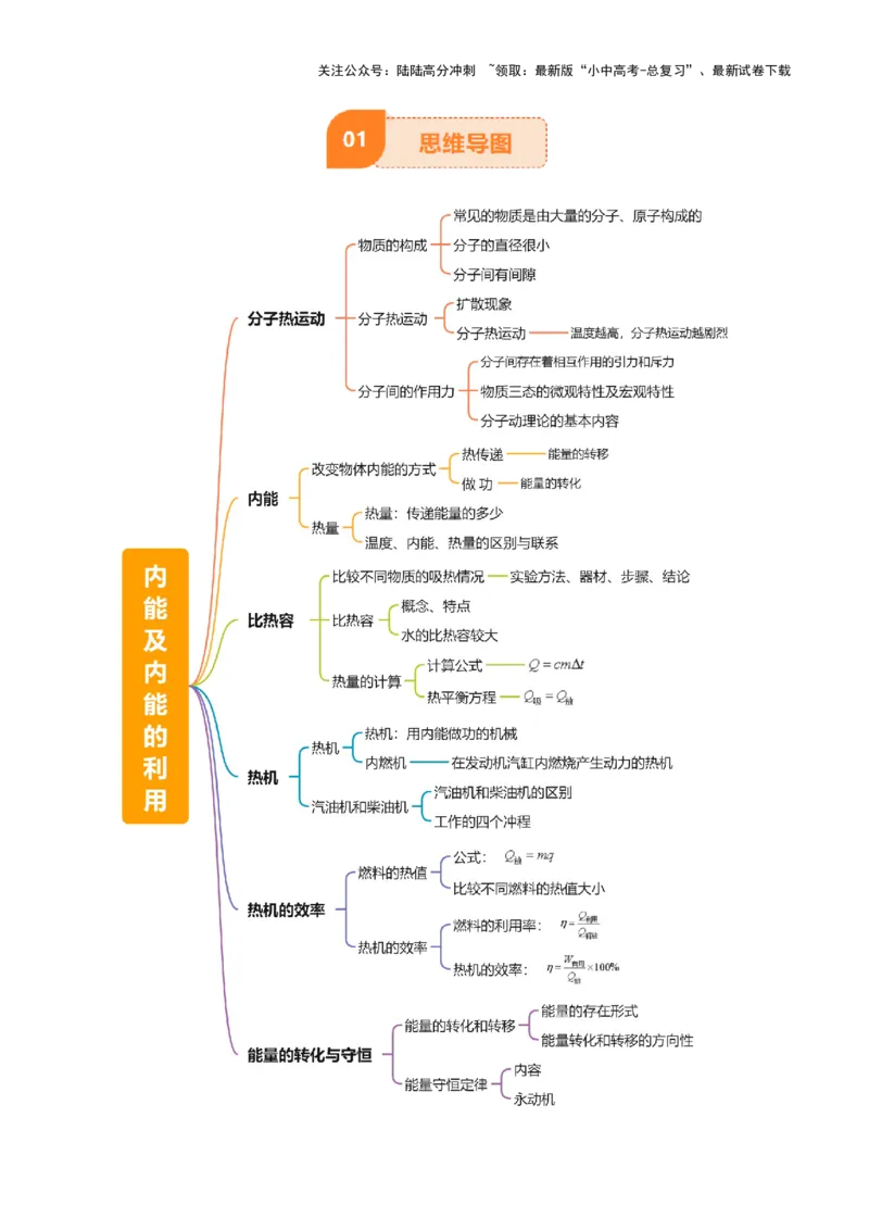 专题05内能及内能的利用（6大模块知识清单+5个易混易错+5种方法技巧+典例真题精析）（原卷版）_02中考总复习（2026版更新中）_04-物理-中考总复习_2025年中考复习资料