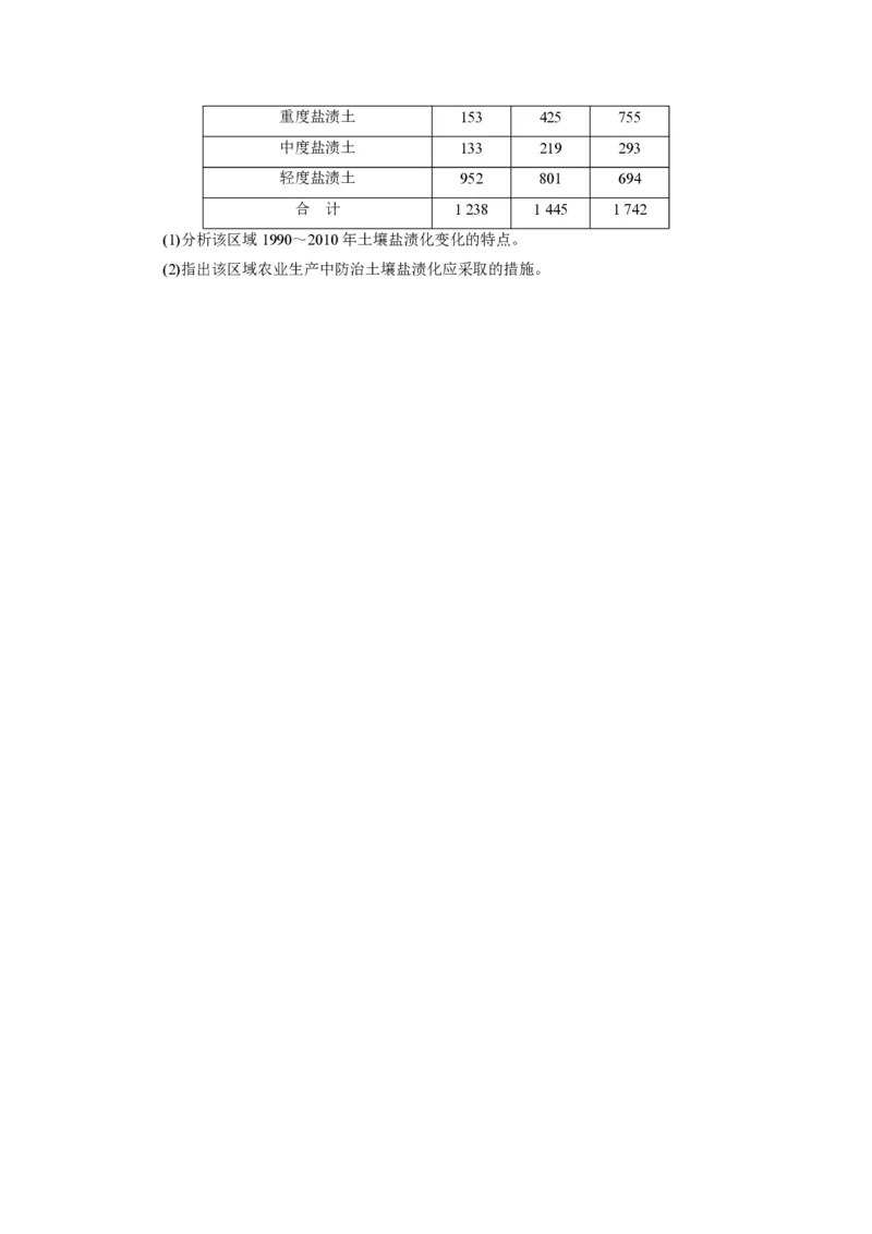2012年高考真题地理（山东卷）（原卷版）_全国卷+地方卷_8.地理_1.地理高考真题试卷_2008-2020年_地方卷_山东高考地理08-21_山东高考地理_A4版_PDF版