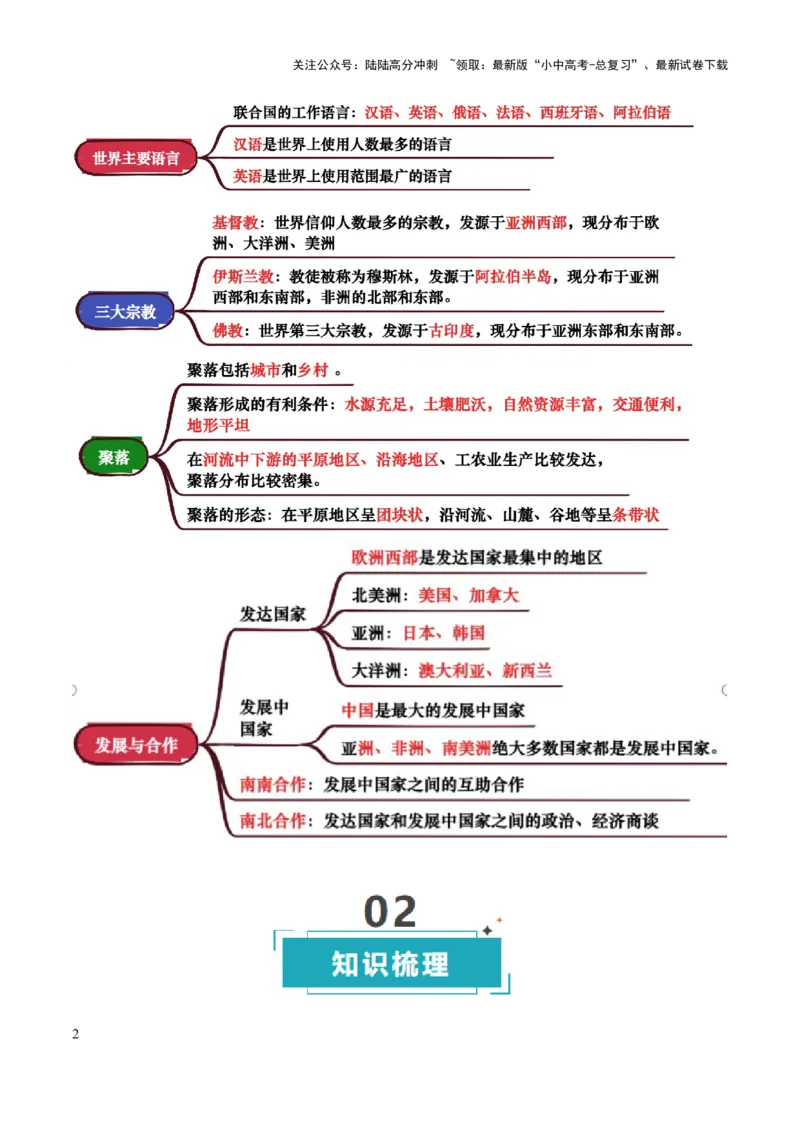 专题04居民与文化&发展与合作-口袋书2025年中考地理一轮复习知识清单（背诵版）_02中考总复习（2026版更新中）_09-地理-中考总复习_2025中考地理复习资料_2025年中考地理知识点