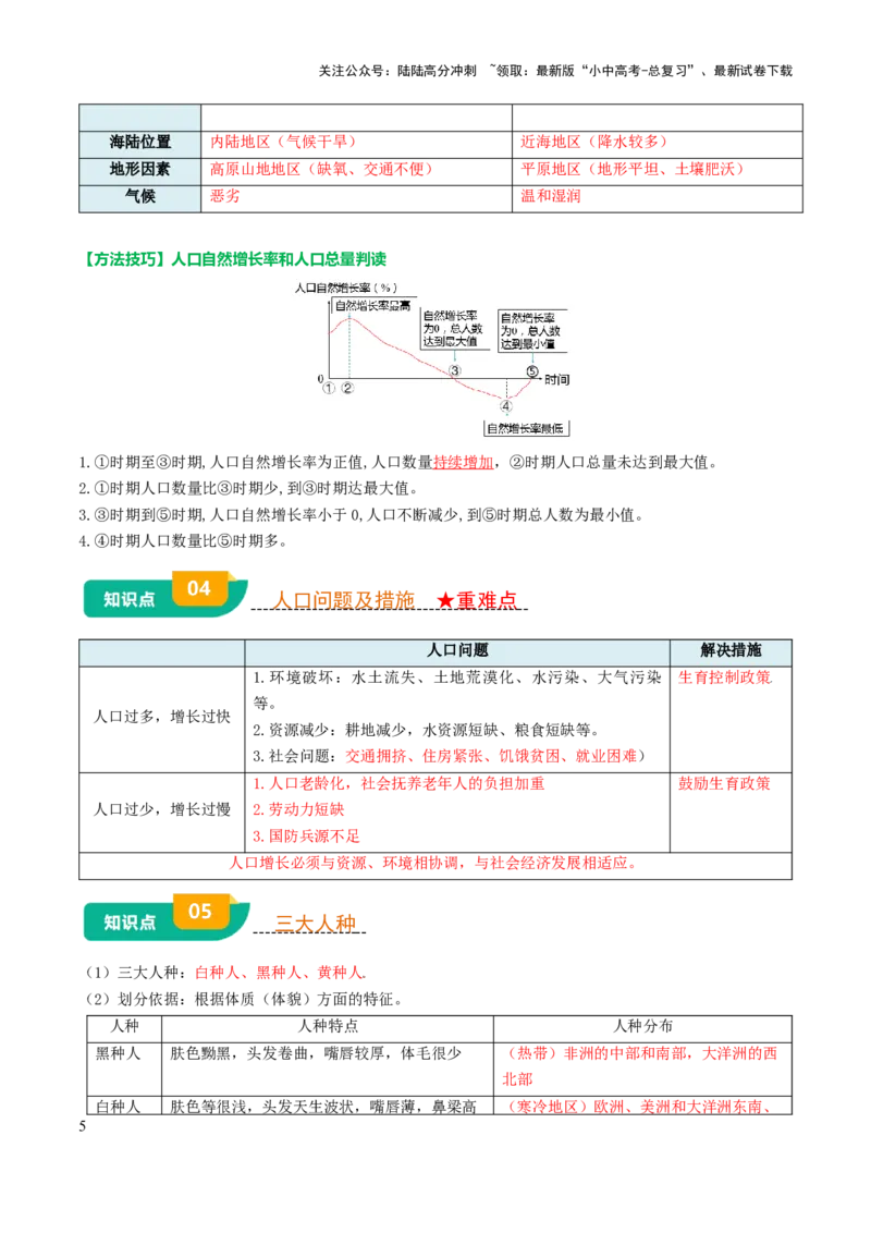 专题04居民与文化&发展与合作-口袋书2025年中考地理一轮复习知识清单（背诵版）_02中考总复习（2026版更新中）_09-地理-中考总复习_2025中考地理复习资料_2025年中考地理知识点