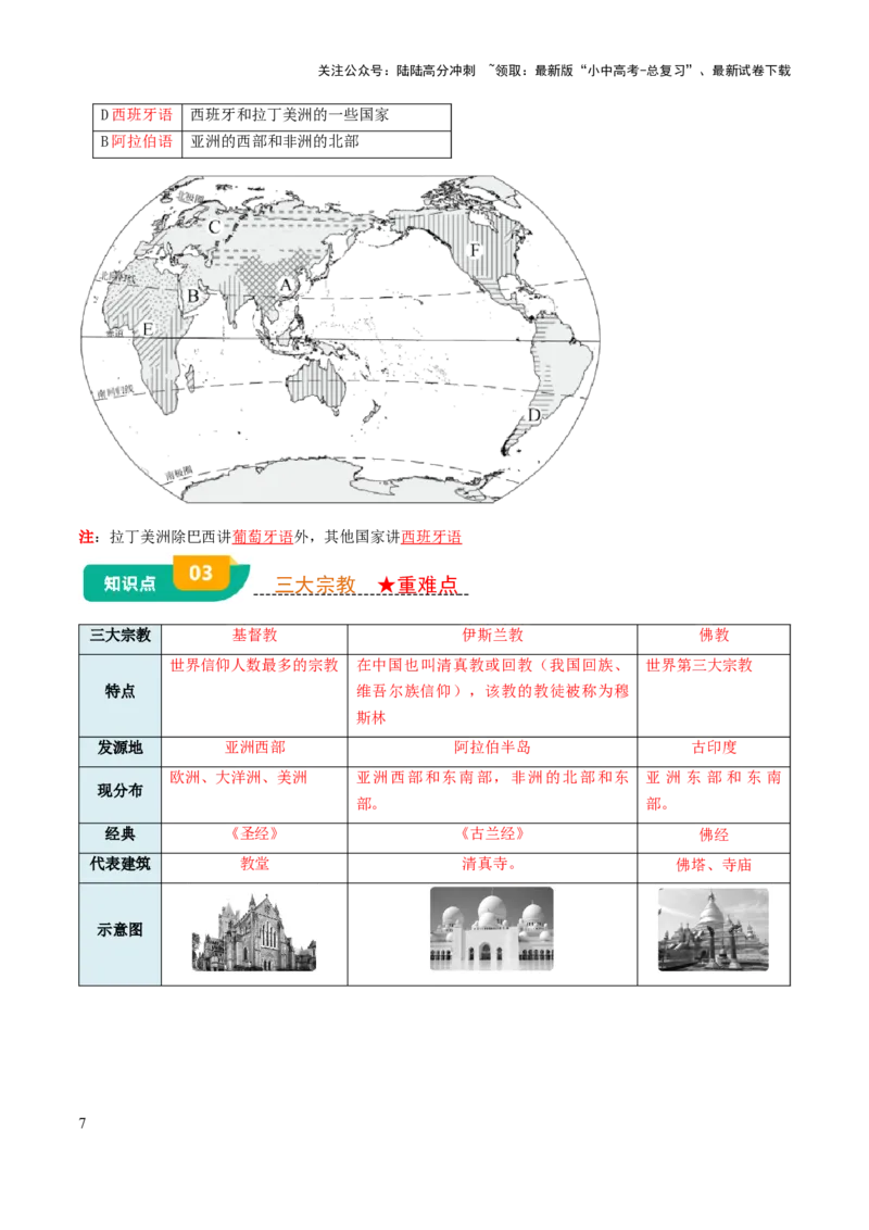 专题04居民与文化&发展与合作-口袋书2025年中考地理一轮复习知识清单（背诵版）_02中考总复习（2026版更新中）_09-地理-中考总复习_2025中考地理复习资料_2025年中考地理知识点