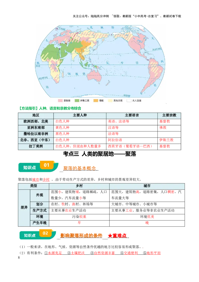 专题04居民与文化&发展与合作-口袋书2025年中考地理一轮复习知识清单（背诵版）_02中考总复习（2026版更新中）_09-地理-中考总复习_2025中考地理复习资料_2025年中考地理知识点