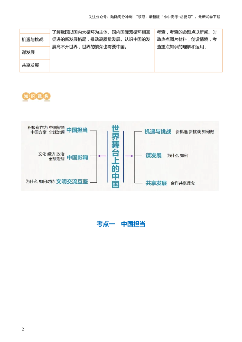 专题06世界舞台上的中国（讲义）-2024年中考道德与法治一轮复习讲练测（全国通用）_02中考总复习（2026版更新中）_07-道法-中考总复习_2024年中考复习资料_一轮复习_配套讲义