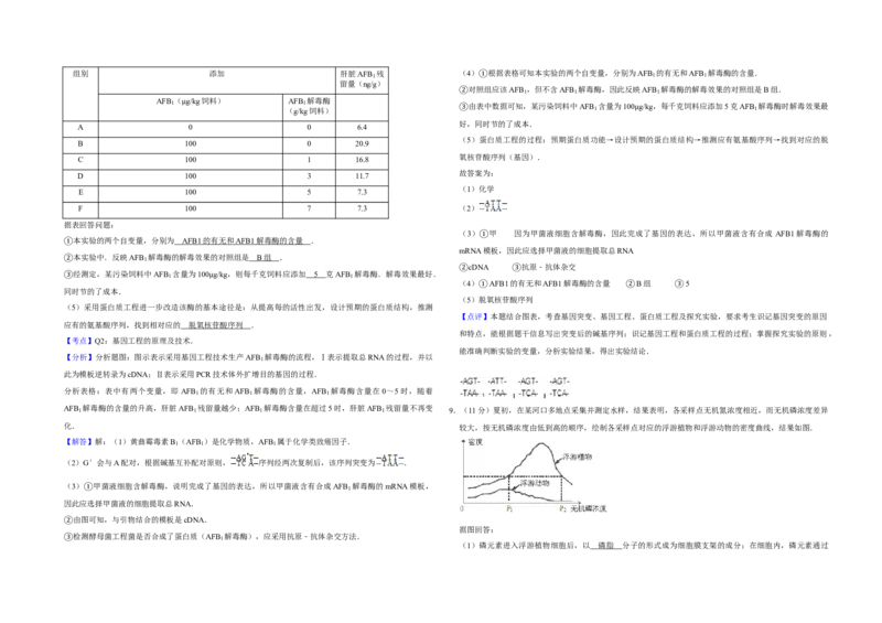 2012年天津市高考生物试卷解析版_全国卷+地方卷_6.生物_1.生物高考真题试卷_2008-2020年_地方卷_天津高考生物07-21_A3word版