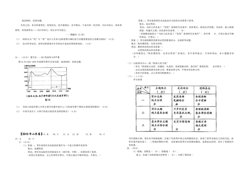 2010年高考真题历史（山东卷）（解析版）_全国卷+地方卷_7.历史_1.历史高考真题试卷_2008-2020年_地方卷_山东高考历史07-21_山东高考历史_A3版