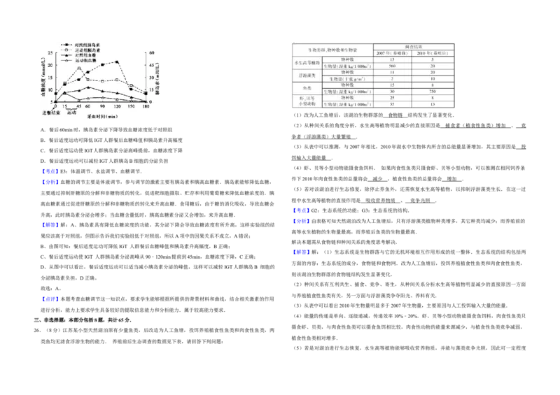 2012年江苏省高考生物试卷解析版_全国卷+地方卷_6.生物_1.生物高考真题试卷_2008-2020年_地方卷_江苏高考生物07-20_A3word版